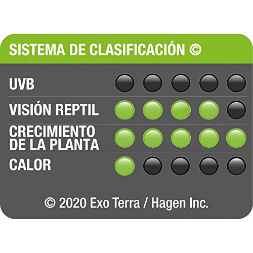 Exo Terra Forest Canopy Led, Reptile Terrarium Lighting