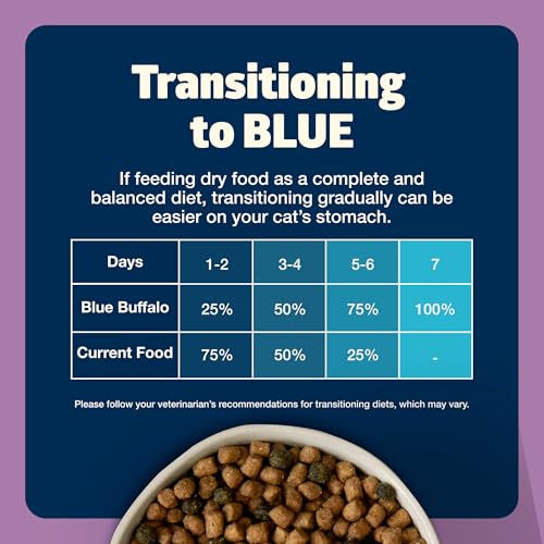 Blue Buffalo Freedom Grain-Free Adult Dry Cat Food, Complete & Balanced Nutrition for Indoor Cats, Made with Natural Ingredients
