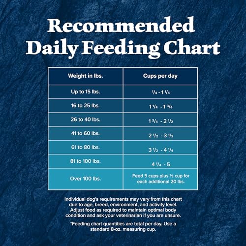 Blue Buffalo Wilderness Rocky Mountain Recipe High-Protein Senior Dry Dog Food, Made in The USA with Natural Ingredients Plus Wh