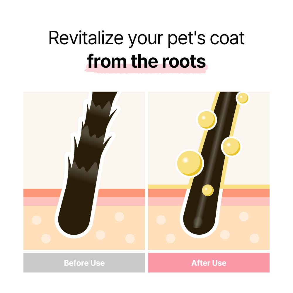 Breezytail Blooming Volumizing Dog Shampoo, Loved By Top Korean Groomers, Volumizing Formula For A Shiny & Fluffy Coat - Easy Br