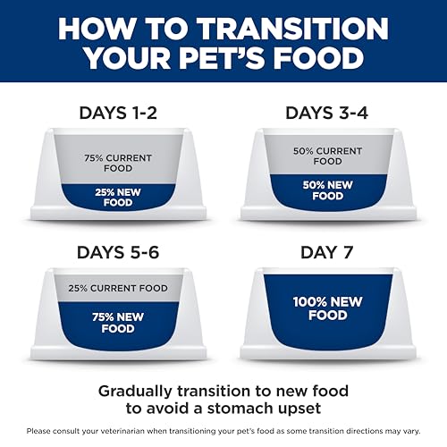 Hills Science Diet Sensitive Stomach & Skin, Adult 1-6, Stomach & Skin Sensitivity Support, Dry Cat Food, Pollock & Barley, 3.5