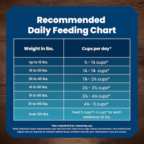 Blue Buffalo Life Protection Formula Adult Dry Dog Food, Helps Build and Maintain Strong Muscles, Made with Natural Ingredients,
