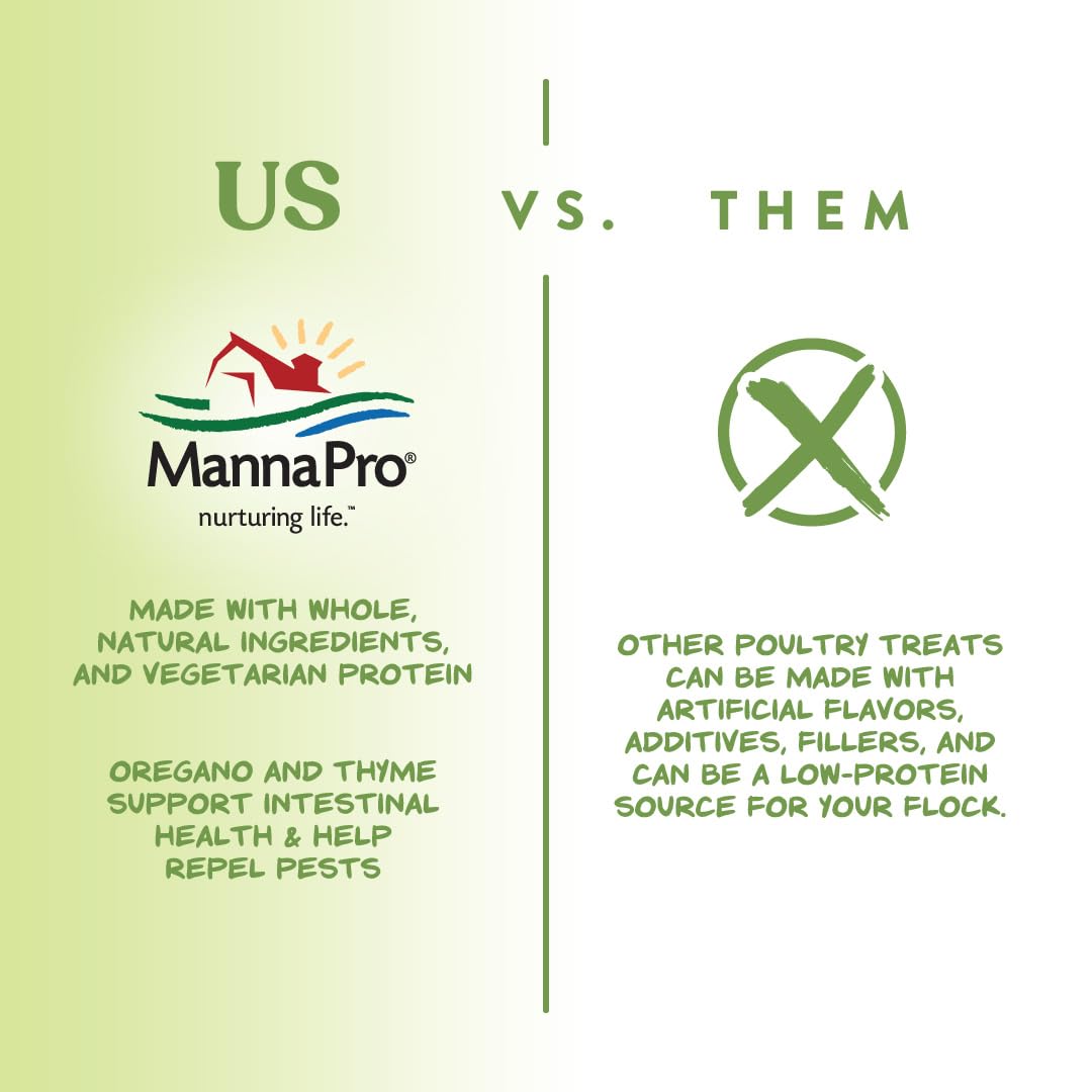 Manna Pro Garden Delight - Treats for Chickens - Poultry, Bird, Coop, Duck, Treat - 2.25 lbs