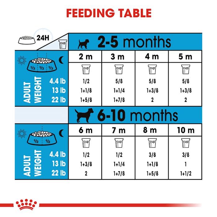 Royal Canin Small Puppy Dry Dog Food, 13 lb bag