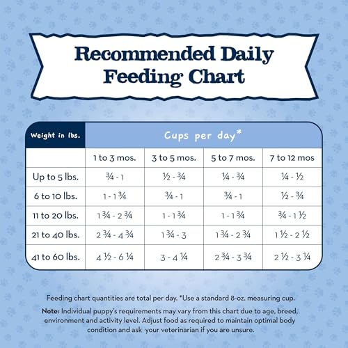 Blue Buffalo Baby Blue Natural Dry Food for Puppies, Healthy Growth Formula with DHA, Savory Chicken Recipe, 24-lb. Bag