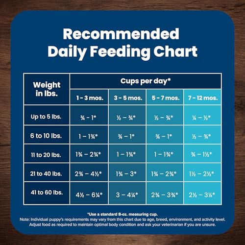Blue Buffalo Life Protection Formula Puppy Dry Dog Food with DHA and ARA, Made with Natural Ingredients, Chicken & Brown Rice Re