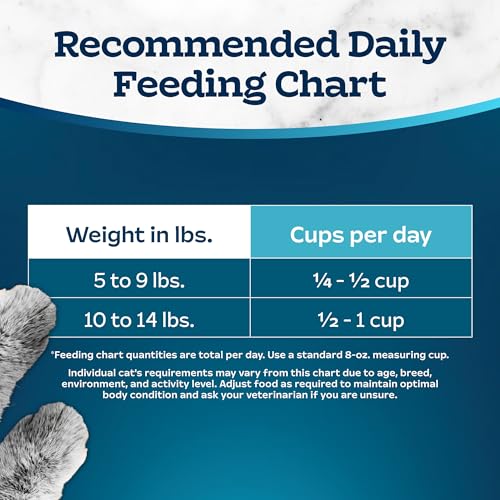 Blue Buffalo Tastefuls Indoor Natural Adult Dry Cat Food, Chicken 3lb bag