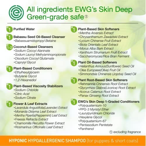 Hyponic Hypoallergenic Premium Dog Shampoo - Deodorizing, Sensitive Skin, Detangling (Puppies& Short Coats (10.1 Oz))