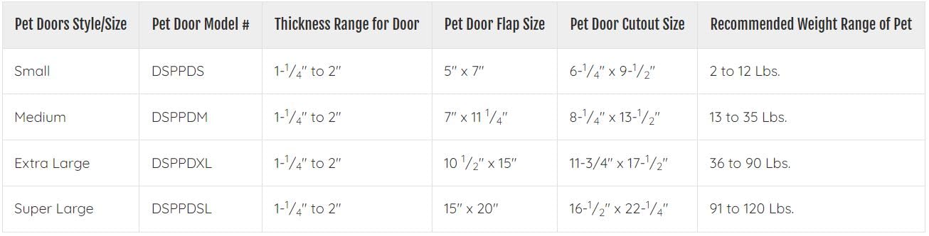 PET DOOR CAT/DOG GRY PLS (Pack of 1)