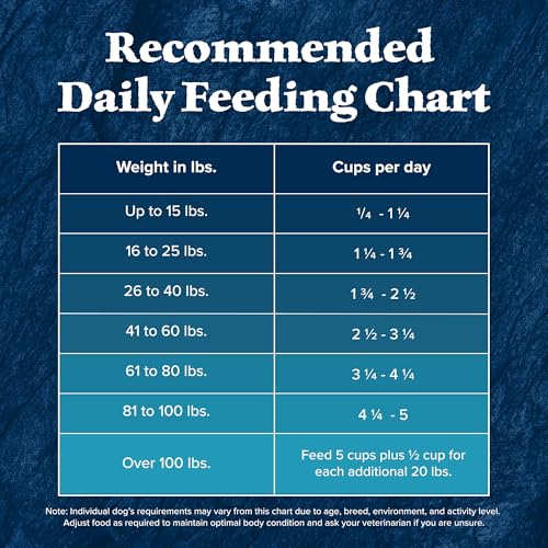 Blue Buffalo Wilderness High-Protein Natural Dry Food for Senior Dogs, Salmon Recipe, 13-lb. Bag