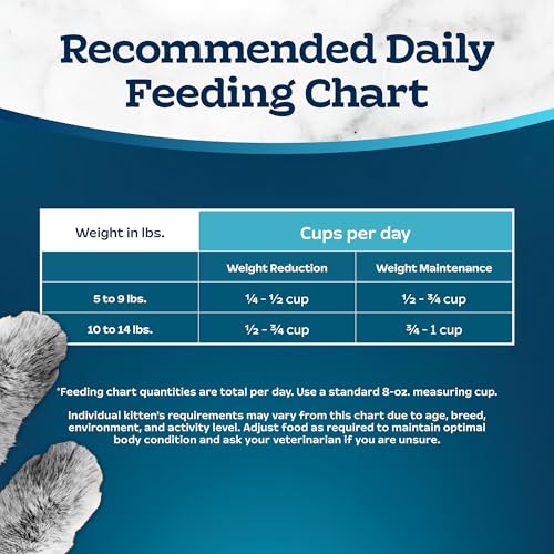 Blue Buffalo Tastefuls Weight Control Natural Adult Dry Cat Food, Chicken 3lb bag