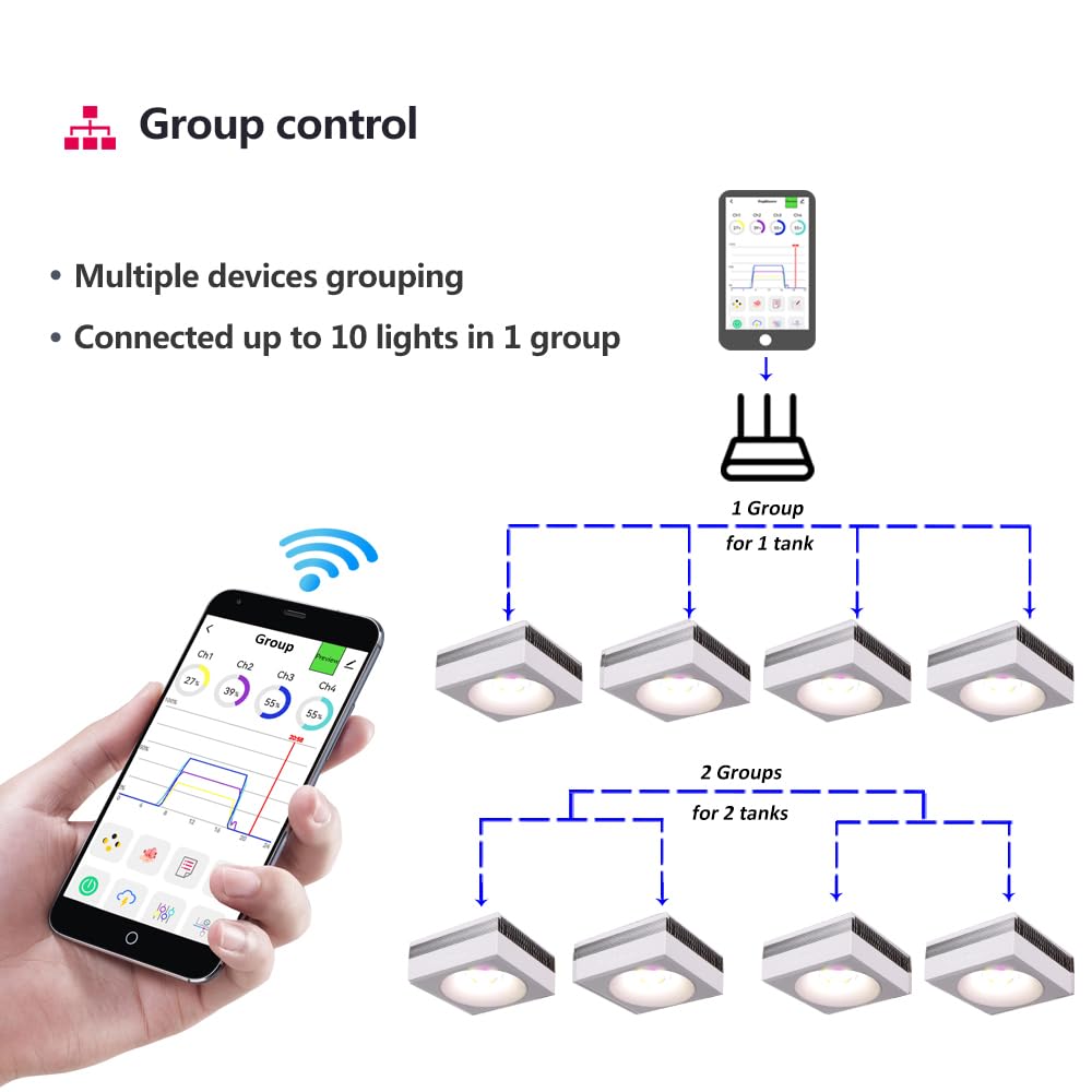 Popbloom Rl90 Freshwater Led Aquarium Light, App Control Planted Aquarium Light Full Spectrum For 16'-28' Freshwater Fishes Plants Tank, High Power & Programmable (1 Light With Arm Kit)