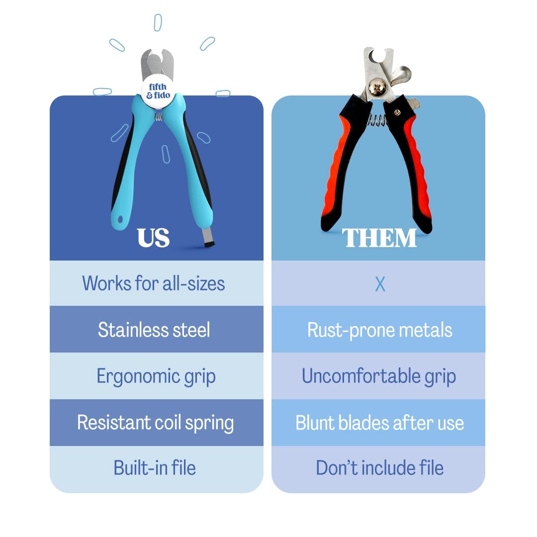 Dog Nail Clippers For Large Dogs - Sharp Dog Nail Clipper With Quick Sensor - Large Dog Nail Clippers For Thick Nails - Nail Clippers For Dogs - Dog Nail Trimmer - Dog Nail Trimmers Large Breed