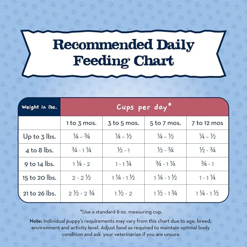 Blue Buffalo Baby BLUE Natural Small Breed Puppy Dry Dog Food, Healthy Growth Formula with DHA, Chicken and Oatmeal Recipe, 4-lb