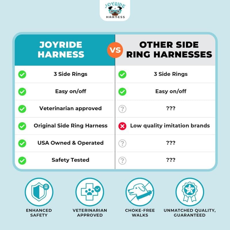 Joyride Harness 2.0 - The Original Side Ring No Pull Dog Harness - No Choke, Escape Proof, Reflective, 3 Leash Clips, Quick Fit