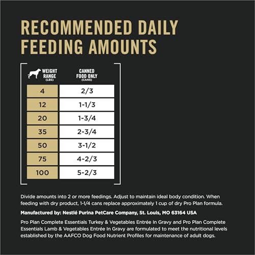 Purina Pro Plan Wet Dog Food Variety Pack - Lamb & Turkey in Gravy, 13 oz Cans (Pack of 12)