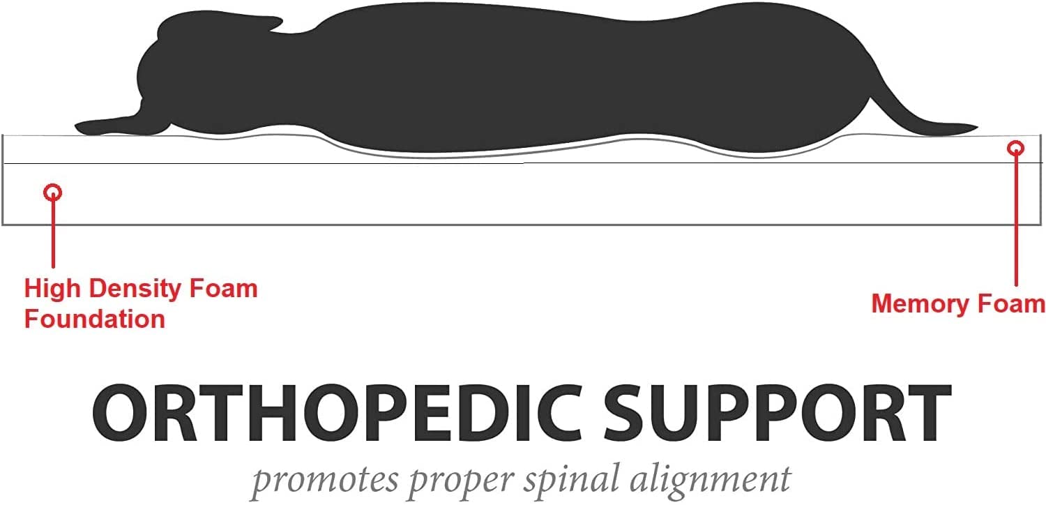 Dogbed4Less Gel Cooling Memory Foam Dog Bed For Medium Large Pet With Waterproof Internal Cover, Microsuede Grey 34X27X3 Inches