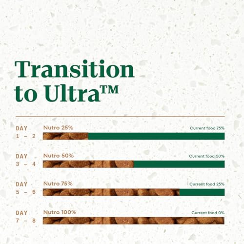 Nutro Ultra Adult Dry Dog Food with a Trio of Proteins from Chicken, Lamb and Salmon, 30 lb. Bag