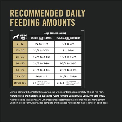 Purina Pro Plan Weight Management Dog Food Dry, Shredded Blend Chicken and Rice Formula - 34 lb. Bag