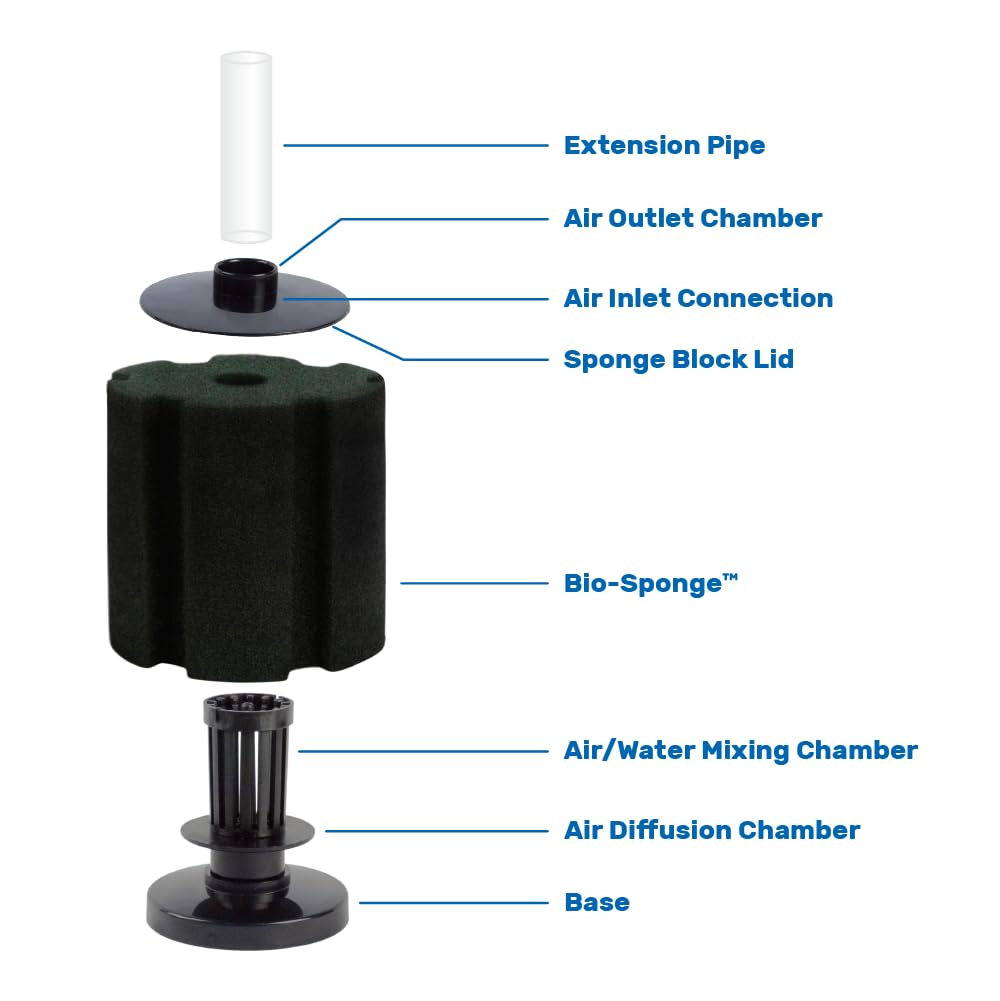 Hikari Bacto-Surge Foam Filter, Xl (125 Gallon)