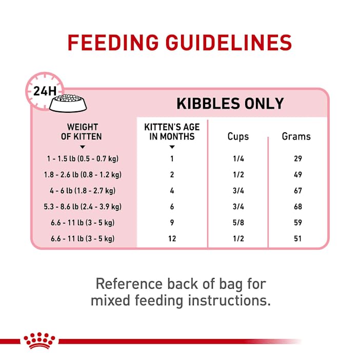 Royal Canin Feline Health Nutrition Dry Kitten Food, Supports Digestive Health, Immune Support and Healthy Energy, 14 lb Bag