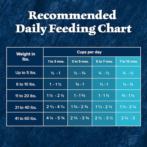 Blue Buffalo Wilderness High-Protein Natural Dry Food for Puppies, Salmon Recipe, 24-lb. Bag
