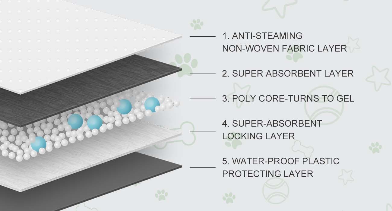 COCOYO Dog Training Pads?Carbon Absorb Eliminating Urine Odor Puppy Pads?Premium Charcoal Dog Pee Pads (100 Count, 17.5x23.5 inc