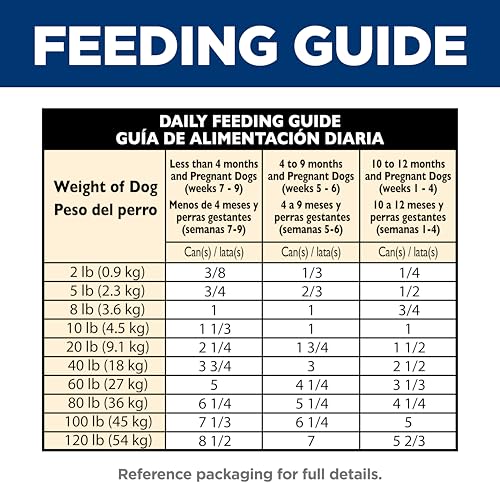 Hills Science Diet Puppy, Puppy Premium Nutrition, Wet Dog Food, Chicken & Barley Loaf, 13 oz Can, Case of 12