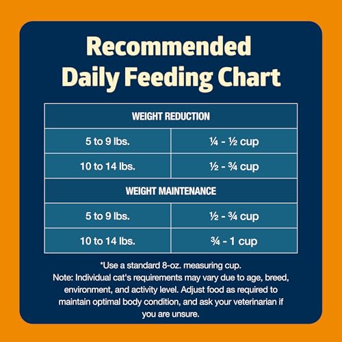 Blue Buffalo Freedom Grain-Free Adult Weight Control Dry Cat Food, Complete & Balanced Nutrition for Indoor Cats, Chicken Recipe
