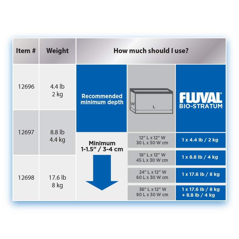 Fluval 12698 Natural Mineral-Rich Volcanic Soil Bio Stratum For Planted Tanks, 17.6 Lbs. - Aquarium Substrate For Healthy Plant