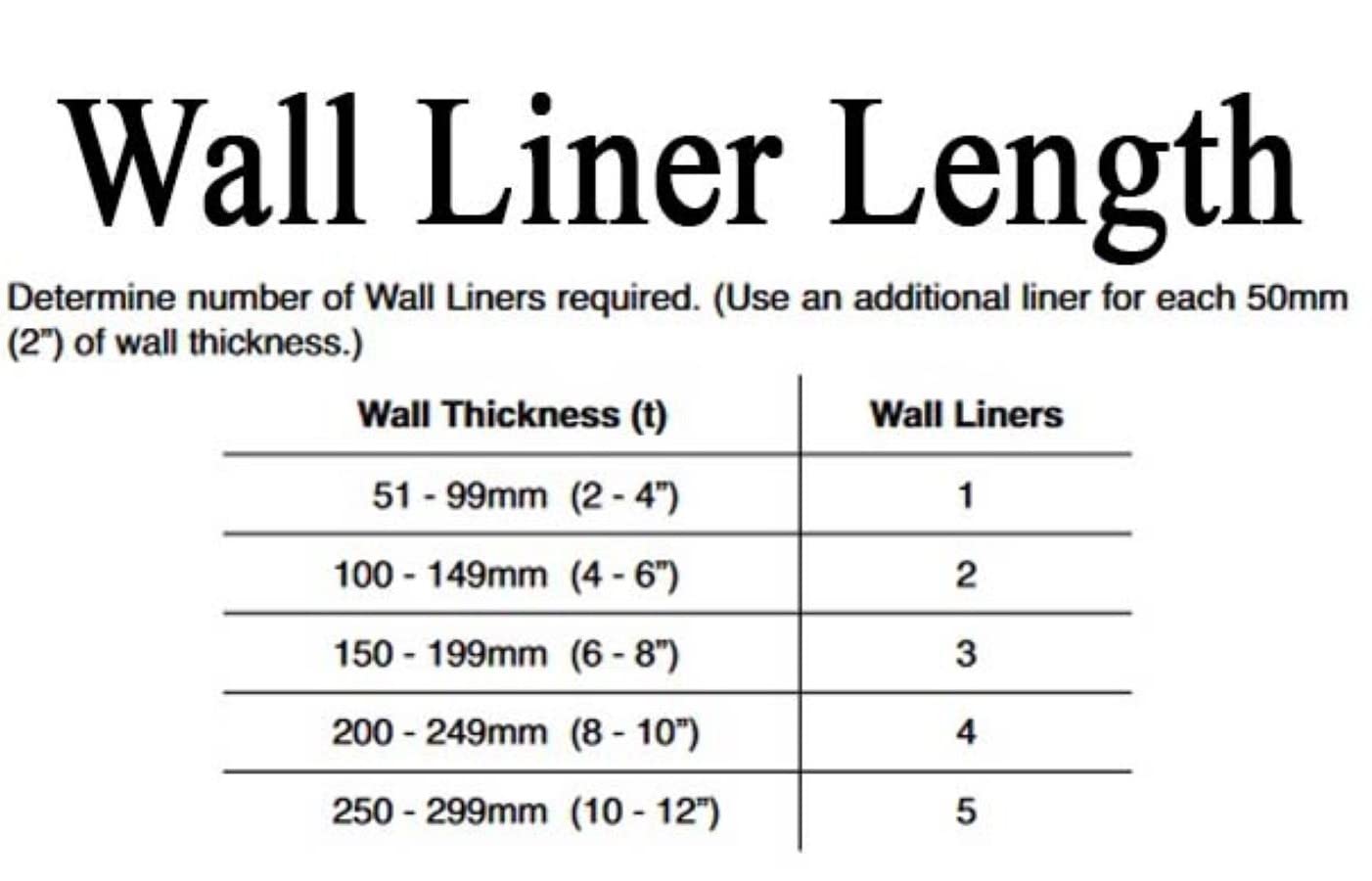 Cat Mate 2' Wall Liner