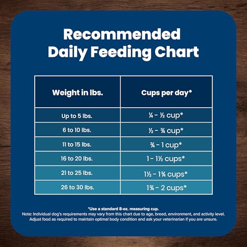 Blue Buffalo Life Protection Formula Adult Small Breed Dry Dog Food, Supports High Energy Needs, Made with Natural Ingredients,
