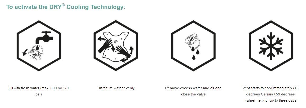 Suitical Dry Cooling Vest For Dogs | Canine Cooling Vest For Hot Weather | Dog Cool Down Jacket | Machine Washable | Xs | Neck To Tail 10”- 14” | Chest 16-24” Around | Neck Circumference 14” | Silver