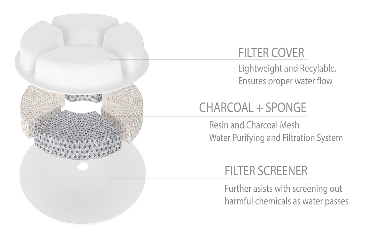 Pet Life ® 'Moda-Pure' Ultra-Quiet Filtered Dog and Cat Fountain Waterer … (Replacement Filters - 3 Pack)