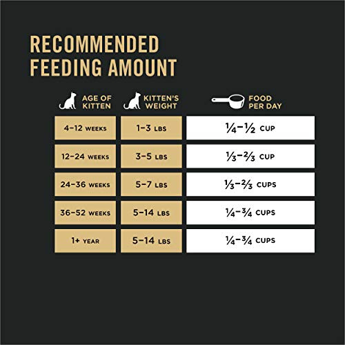 Purina Pro Plan With Probiotics, High Protein Dry Kitten Food, Chicken & Rice Formula - 7 lb. Bag