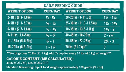 RawTernative Air Dried Dog Food, High Protein, Over 90% Real Beef & Beef Organs + New Zealand Green Mussels, Complete Meal or To