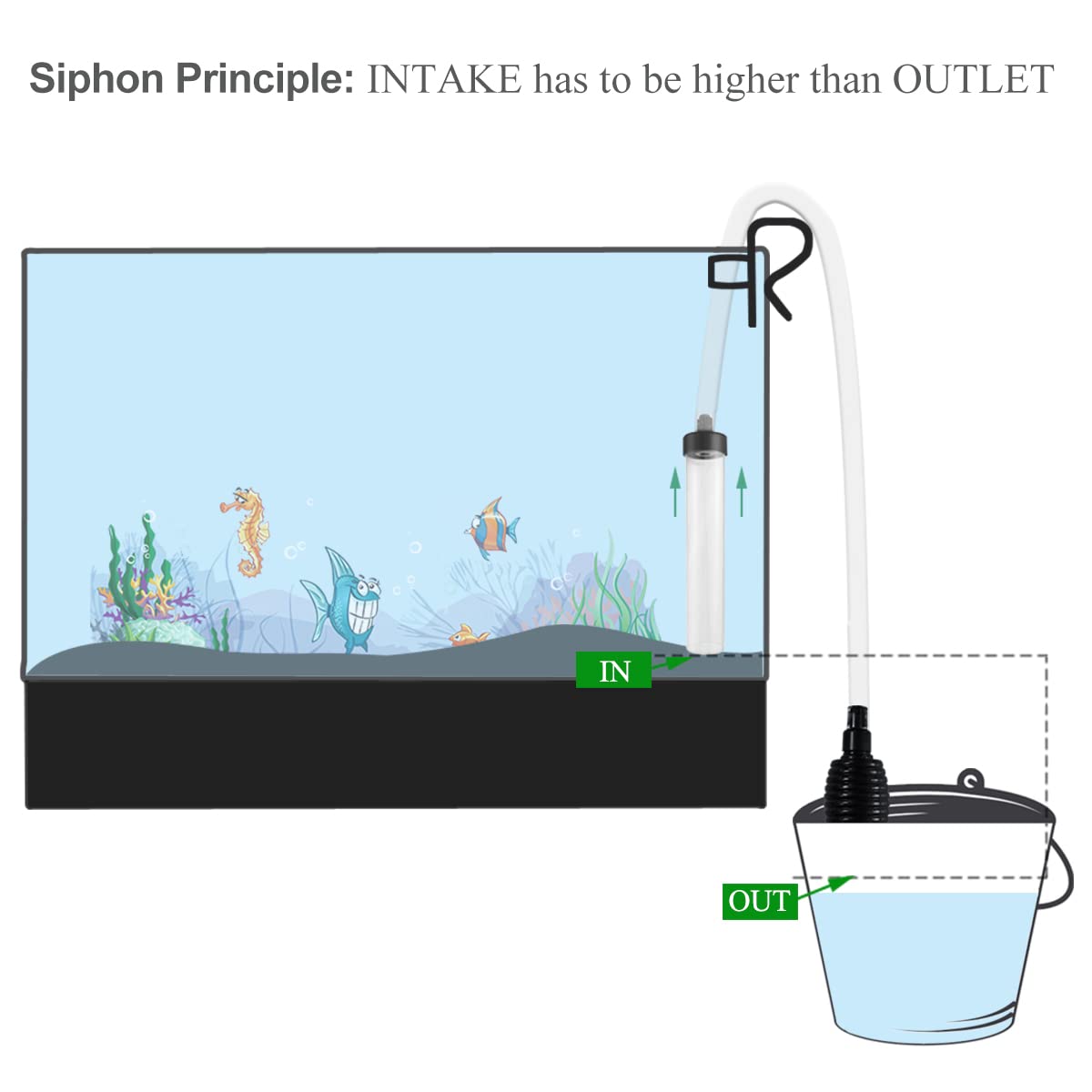 Laifoo 5Ft Aquarium Siphon Vacuum Cleaner For Fish Tank Cleaning Gravel & Sand