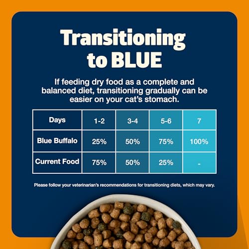 Blue Buffalo Freedom Grain-Free Adult Weight Control Dry Cat Food, Complete & Balanced Nutrition for Indoor Cats, Chicken Recipe