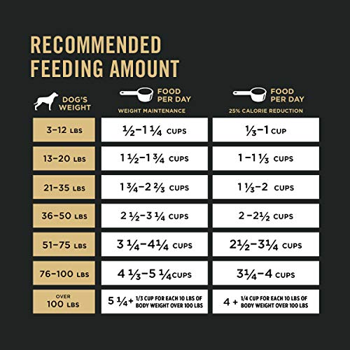 Purina Pro Plan Weight Management Dog Food With Probiotics for Dogs, Chicken & Rice Formula - 34 lb. Bag