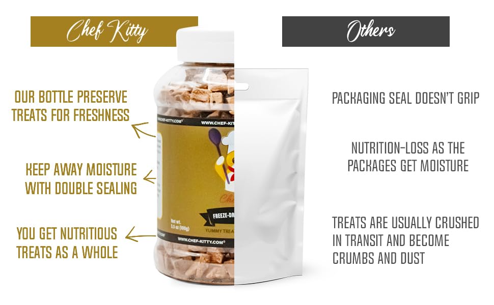 Chef Kitty Freeze-Dried Chicken Liver Treats for Cats & Dogs - 100% Human Grade, Single Ingredient, High-Protein, Healthy Snack