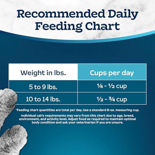 Blue Buffalo Tastefuls Natural Dry Food for Adult Cats 7+, Hairball Control, Chicken & Brown Rice Recipe, 7-lb. Bag