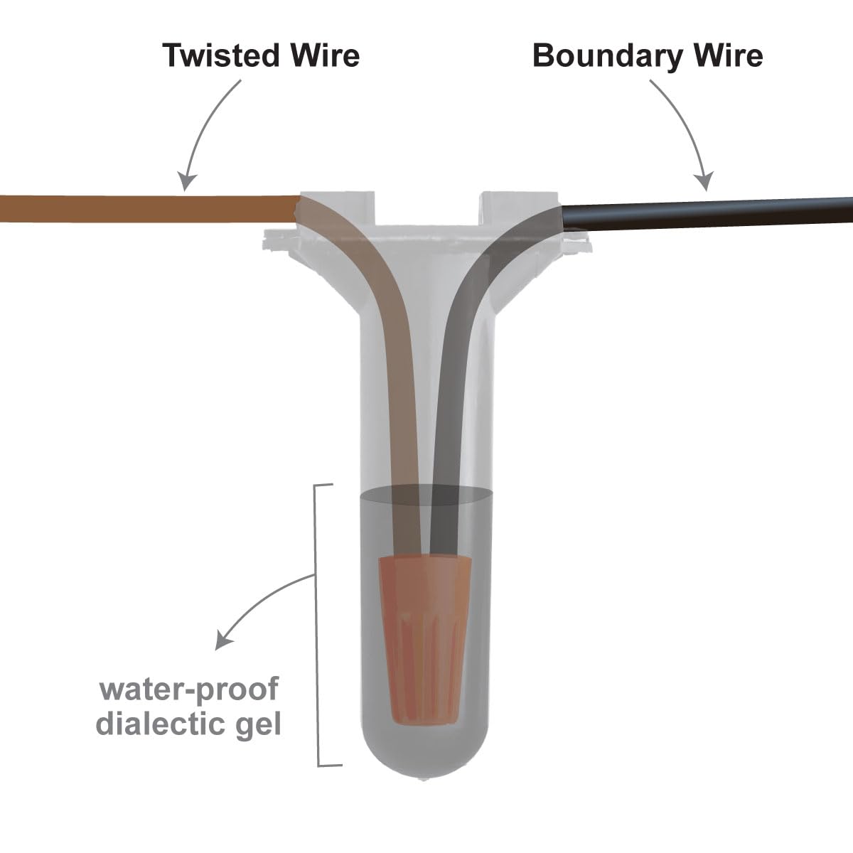 10-Pack Waterproof Cable Splice Kit - Low Voltage High Performance Electric Dog Fence Splices For Repair Or Installation Of Any