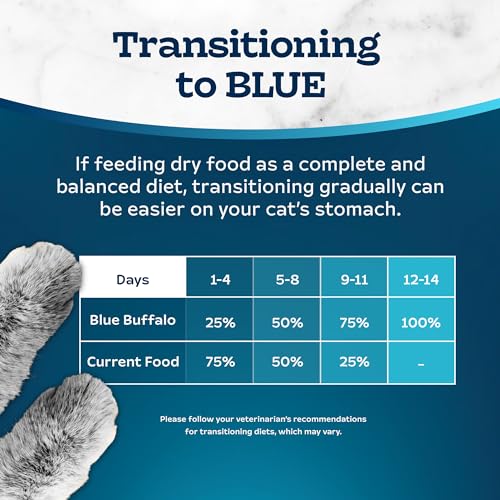 Blue Buffalo Tastefuls Natural Dry Food for Adult Indoor Cats, Chicken & Brown Rice Recipe, 5-lb. Bag