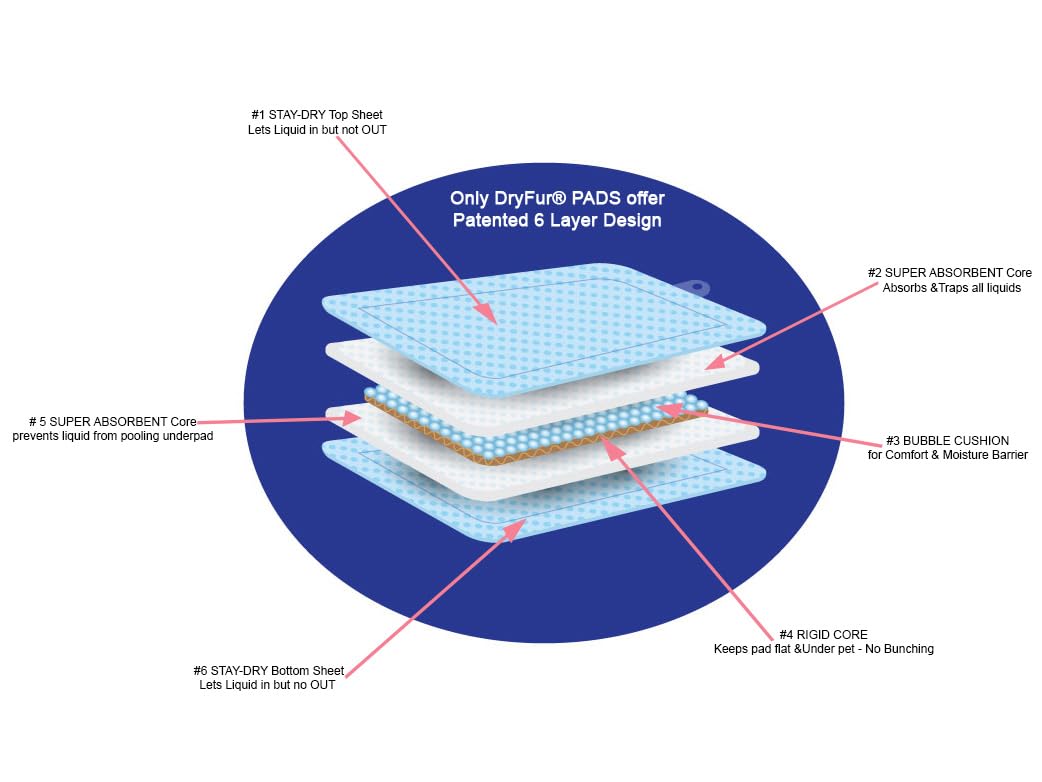 Dryfur Pet Carrier Insert Pads Size Small 19.5In X 12.5In Blue - 2 Pack, Patented Design Locks In Wetness Keeps Pet Perfectly Dry When Traveling