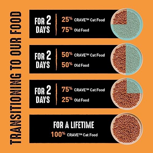 CRAVE High Protein Grain Free Dry Cat Food, Chicken, 4 lb Bag