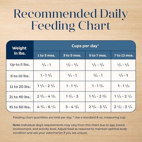 Blue Buffalo Basics Dry Dog Food for Puppies, Skin & Stomach Care, Limited Ingredient Diet for Dogs, Turkey Recipe, 24-lb. Bag