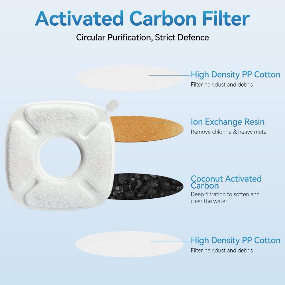 16 Pcs Cat Fountain Replacement Filters,8 Pack Cat Water Fountain Filters And 8 Pack Pre-Filter Sponges for 67oz, 95oz, 135oz Au