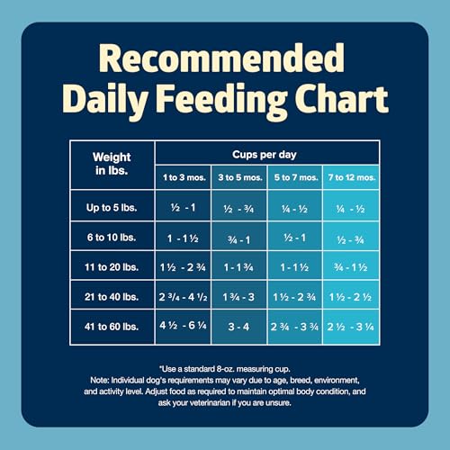 Blue Buffalo Freedom Grain-Free Puppy Dry Dog Food with DHA, Complete & Balanced Nutrition for Puppies, Made in the USA, Chicken