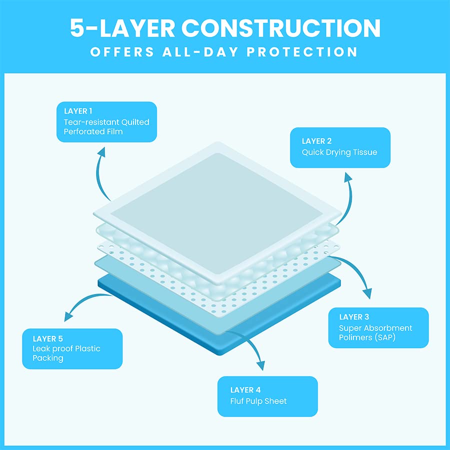 Petsworld Giant Potty Pads For Pets, Odor Eliminating 36' X 36',100 Count Pee Pads For Dogs, Gigantic Great Dane Pads, 5 Layer Ultra Absorbent Technology, Leak Proof Training Pads For Dogs & Cats