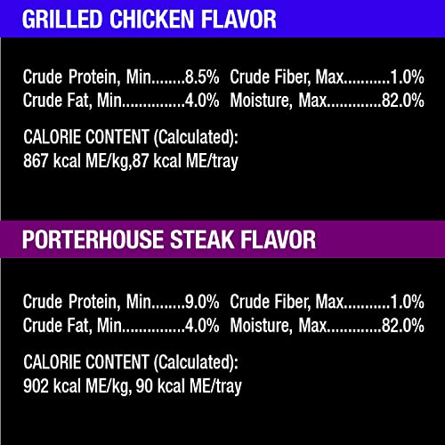 CESAR BACKYARD COOKOUT Adult Wet Dog Food Classic Loaf in Sauce Variety Pack, Grilled Chicken and Porterhouse Steak Flavors, (12